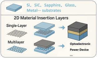 Graphical abstract: Advancements and applications in two-dimensional material-assisted epitaxy of semiconductor compounds