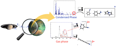 Graphical abstract: Condensed and gaseous benzonitrile: ionic species formation and structural parameters