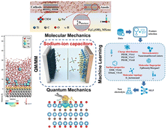 Graphical abstract: Bridging scales and paradigms: a perspective from atomistic simulation to AI-enhanced modeling of sodium-ion capacitors