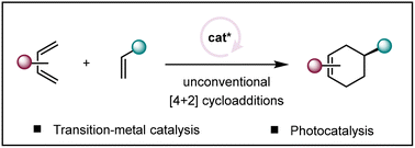 Graphical abstract: Catalytic asymmetric [4+2] cycloadditions of unsaturated hydrocarbons by transition metal catalysis and photocatalysis