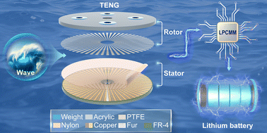 Graphical abstract: Advanced energy harvesting from low-frequency ocean waves for lithium-ion battery applications