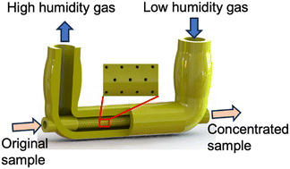 Graphical abstract: 3D-printed micro-pore evaporator for increasing concentration of analytes in aqueous solutions