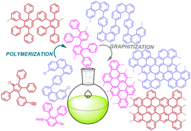 Graphical abstract: Solution-phase synthesis of graphene nanoribbons: a review on polymerization strategies