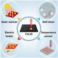 Graphical abstract: In situ construction of multifunctional femtosecond laser-induced graphene on arbitrary substrates