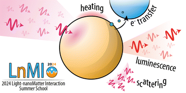 Graphical abstract: Introduction to the Light-nanoMatter Interactions themed collection