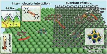 Graphical abstract: Nanoscale motion of organic π-conjugated molecules: exploring van der Waals forces, friction, and quantum effects