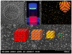 Graphical abstract: Colloidally synthesized and bandgap-engineered luminescent titanium nitride quantum dots