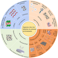 Graphical abstract: Advances and challenges in aqueous zinc-ion batteries for extreme environmental adaptability