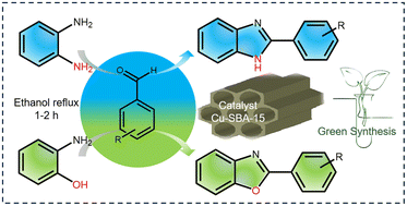 Graphical abstract: Cu(ii)-SBA-15 mediated synthesis of 2-aryl benzimidazoles and benzoxazoles: a sustainable approach