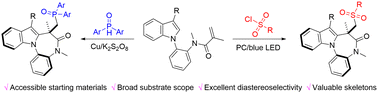Graphical abstract: Diastereoselective radical cascade cyclization to access indole-fused diazepine derivatives