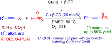 Graphical abstract: Cu-β-CD-catalyzed Csp–P coupling of alkynes with dialkylphosphites and phosphine oxides