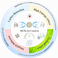 Graphical abstract: High-entropy alloys and oxides as catalysts for water-splitting: synthesis, characterization, applications and prospects