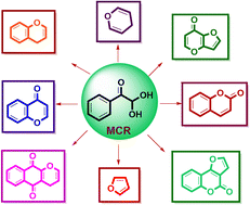 Graphical abstract: Aryl glyoxal: a prime synthetic equivalent for multicomponent reactions in the designing of oxygen heterocycles