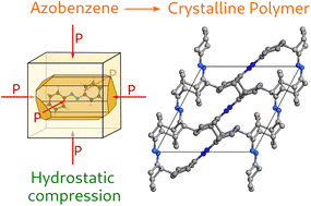 Graphical abstract: Insights into topochemical versus stress-induced high-pressure reactivity of azobenzene by single crystal X-ray diffraction