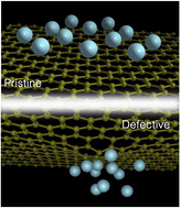 Graphical abstract: Vacancy enhanced Li, Na, and K clustering on graphene