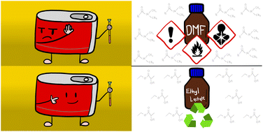 Graphical abstract: Introducing bioderived solvents for safer and more sustainable 19F benchtop NMR analysis of pyrolysis oils