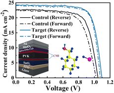 Graphical abstract: Cyclohexylmethylammonium iodide-based bilateral interface engineering for efficient perovskite solar cells with improved stability and negligible hysteresis
