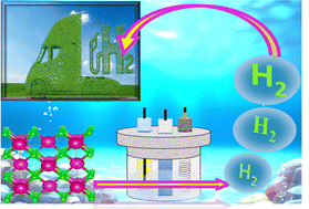 Graphical abstract: Oxygen vacancy assisted hydrogen evolution reaction over CeO2-based solid solutions