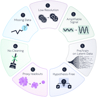 Graphical abstract: Black-box data: a new paradigm for biomedicine in the AI era