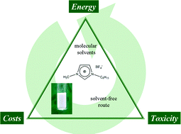 Graphical abstract: Evaluating the greenness of alternative reaction media