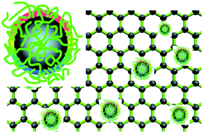 Graphical abstract: Carbon-based quantum dots for fluorescence imaging of cells and tissues