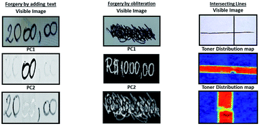 Graphical abstract: Near infrared hyperspectral imaging for forensic analysis of document forgery