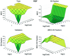 Graphical abstract: Competitive evaluation of data mining algorithms for use in classification of leukocyte subtypes with Raman microspectroscopy