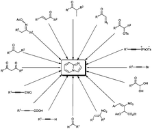 Graphical abstract: Synthesis of imidazo[1,2-a]pyridines: a decade update