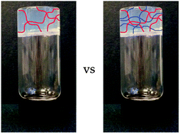 Graphical abstract: Multicomponent low molecular weight gelators