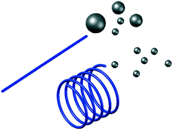 Graphical abstract: Synthesis of narrow sized silver nanoparticles in the absence of capping ligands in helical microreactors