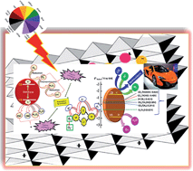 Graphical abstract: A review on the recent progress, challenges and perspective of layered double hydroxides as promising photocatalysts