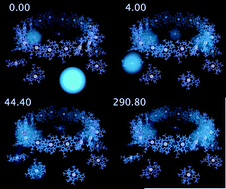 Graphical abstract: Atomistic non-adiabatic dynamics of the LH2 complex with a GPU-accelerated ab initio exciton model