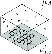 Graphical abstract: Harnessing complexity in molecular self-assembly using computer simulations