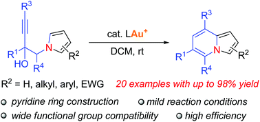 Graphical abstract: Synthesis of functionalized indolizines via gold(i)-catalyzed intramolecular hydroarylation/aromatization of pyrrole-ynes