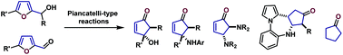 Graphical abstract: The Piancatelli reaction and its variants: recent applications to high added-value chemicals and biomass valorization