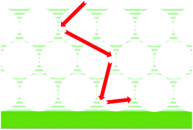 Graphical abstract: Light manipulation in a dually ordered porous TiO2–rGO composite for efficient solar energy utilization