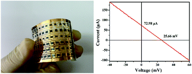 Graphical abstract: Flexible unipolar thermoelectric devices based on patterned poly[Kx(Ni-ethylenetetrathiolate)] thin films