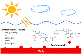 Graphical abstract: Effect of environmental factors on the oxidative transformation of cephalosporin antibiotics by manganese dioxides