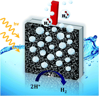 Graphical abstract: Advancing semiconductor–electrocatalyst systems: application of surface transformation films and nanosphere lithography