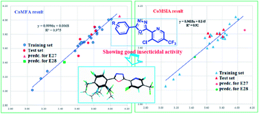 Graphical abstract: Design, synthesis, insecticidal activity and 3D-QSR study for novel trifluoromethyl pyridine derivatives containing an 1,3,4-oxadiazole moiety