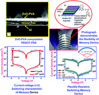 Graphical abstract: Flexible resistive switching bistable memory devices using ZnO nanoparticles embedded in polyvinyl alcohol (PVA) matrix and poly(3,4-ethylenedioxythiophene) polystyrene sulfonate (PEDOT:PSS)