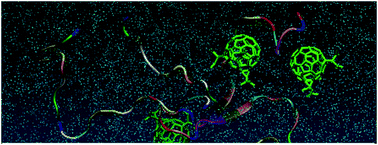 Graphical abstract: Fullerenemalonates inhibit amyloid beta aggregation, in vitro and in silico evaluation