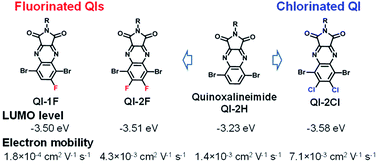 Graphical abstract: Fluorination and chlorination effects on quinoxalineimides as an electron-deficient building block for n-channel organic semiconductors