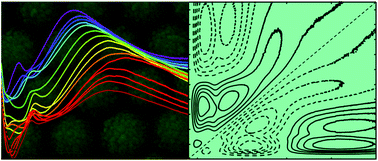 Graphical abstract: New insight into SPR modulating by two-dimensional correlation spectroscopy: the case for an Ag/ITO system