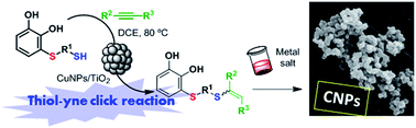 Graphical abstract: Thiol-yne click reaction: an interesting way to derive thiol-provided catechols