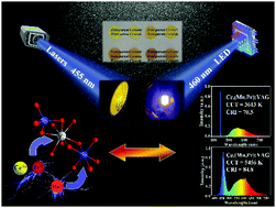 Graphical abstract: High recorded color rendering index in single Ce,(Pr,Mn):YAG transparent ceramics for high-power white LEDs/LDs