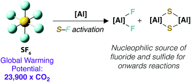Graphical abstract: Complete deconstruction of SF6 by an aluminium(i) compound