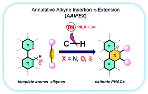 Graphical abstract: Cationic π-extended heteroaromatics via a catalytic C–H activation annulative alkyne-insertion sequence