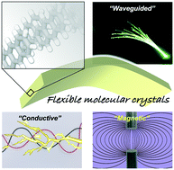 Graphical abstract: Functional flexible molecular crystals: intrinsic and mechanoresponsive properties