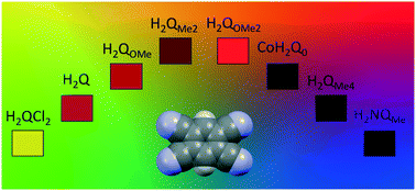 Graphical abstract: Series of charge transfer complexes obtained as crystals in a confined environment